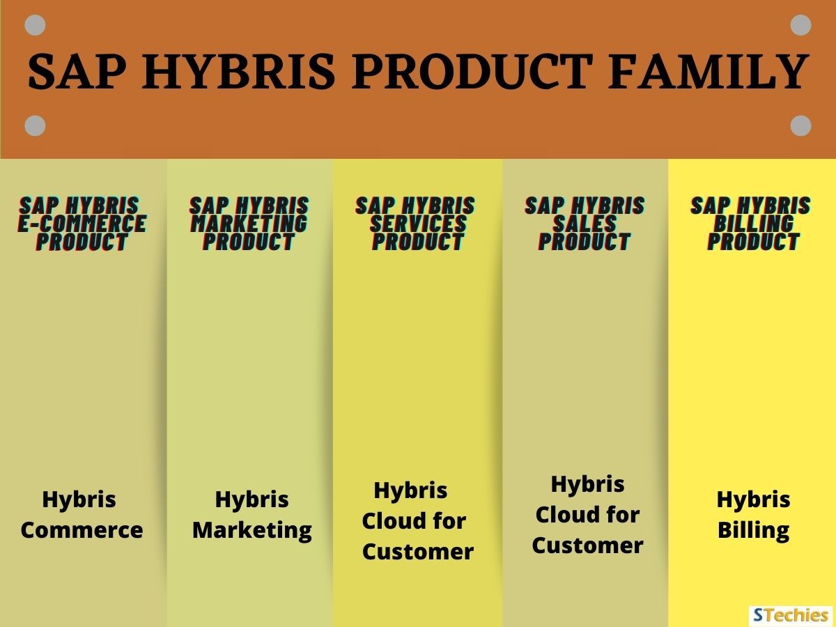 SAP Hybris Product Family