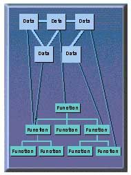 Object-oriented Programming