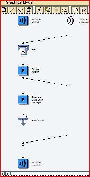 Graphical Model