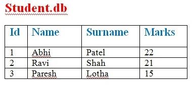 android sqlite list tables