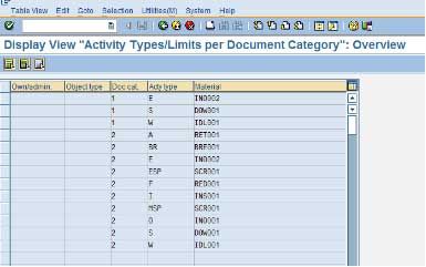 Activity Types/Limits per Document Category