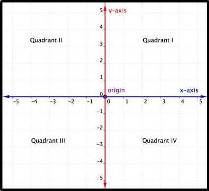 Turtle Graphics in Python