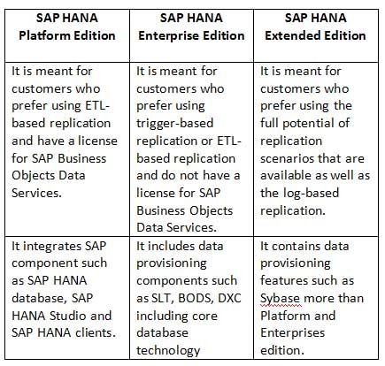 HANA-specification-comparison