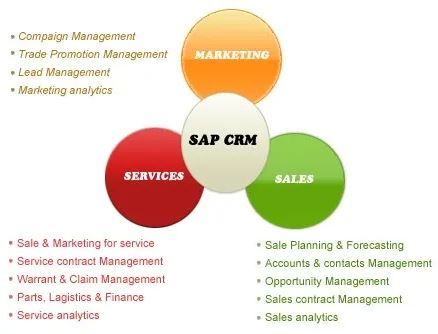 sap crm