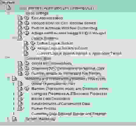 ALE Configuration- Required Steps