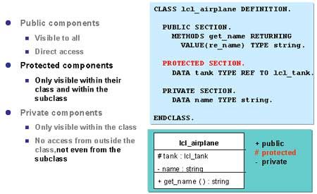 Inheritance and Visibility