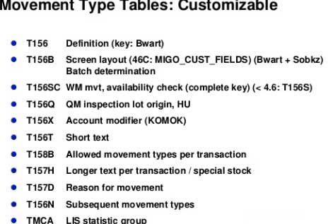 Movement Type Tables: Customizable
