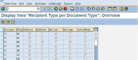 Recipient Type per Document Type
