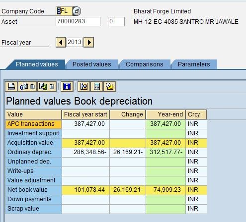 Planned values Book depreciation