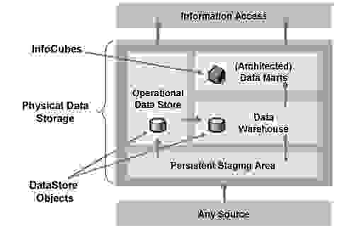 sap-bw-full-form-and-meaning