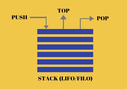 Stack Programming in C