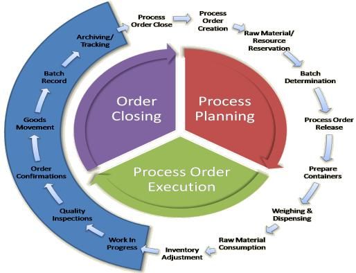 sap-pp-full-form-and-meaning