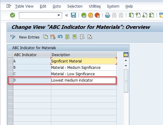 New ABC indicators