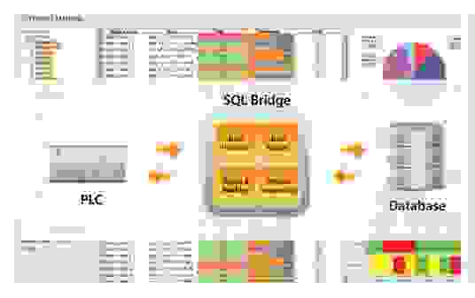 Oracle SQL Overview