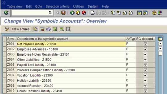 Symbolic Account Overview