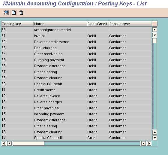 Posting Keys