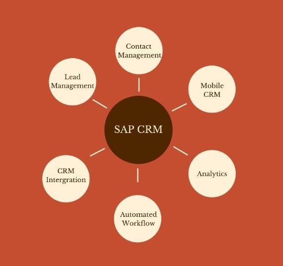 SAP CRM Features