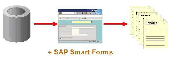 SmartForms Benefits