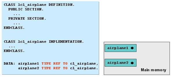 Reference Variables