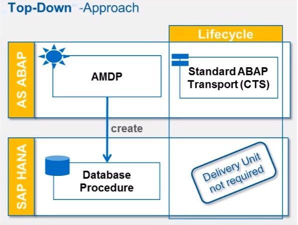 Sap abap план запроса