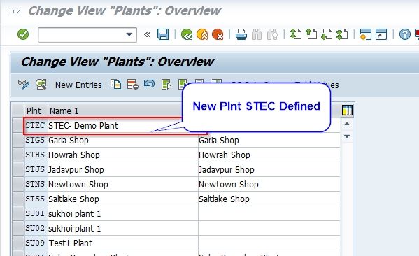 SAP Plant Created