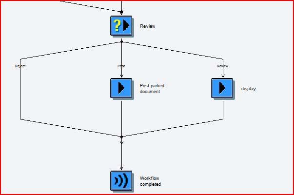 User Decision Steps