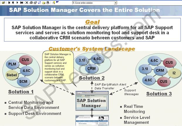 sap-solution-manager-frequently-asked-questions