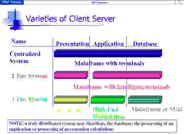 SAP R/3 Overview, R/3- Produt Scope image.