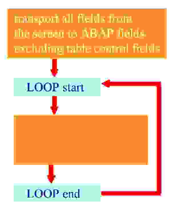 Create SAP Table Control ABAP