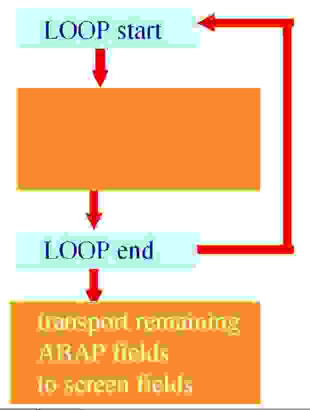 Create SAP Table Control ABAP