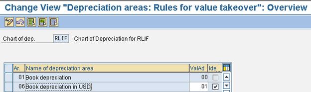 Depreciation area Rules for value takeover