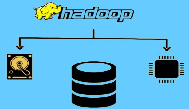 What Is Hadoop 8812