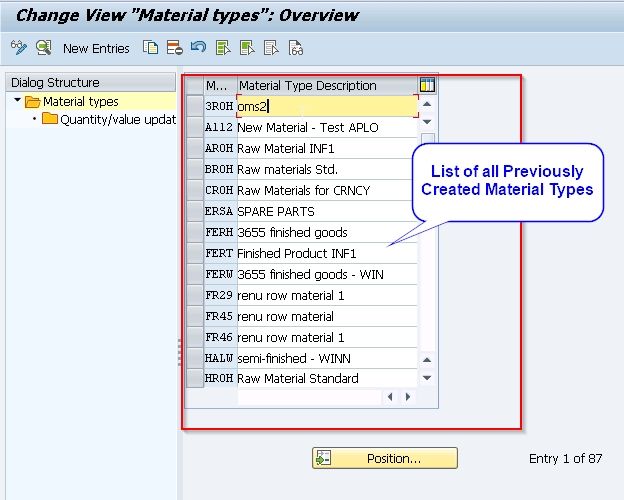 List of all material