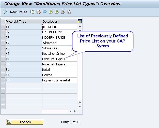 change view “conditions: price list categories”: overview 