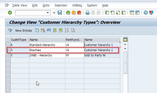 New Customer Hierarchy