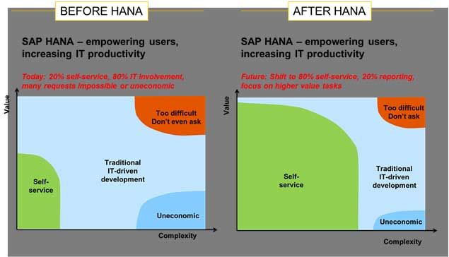 SAP-HANA-Overview