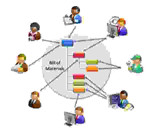 SAP BOM Tcode (Transaction codes)