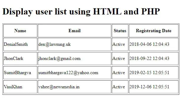 Fetch Data From Database in PHP and Display in HTML Table