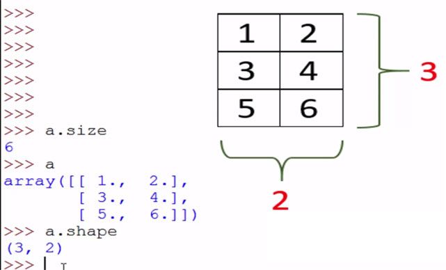 setting an array element with a sequence numpy