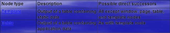 Table-output