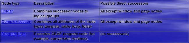 Other-Nodes