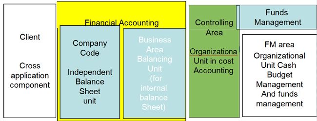 Treasury-Management6