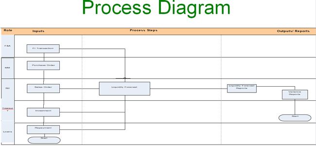 Treasury-Management7