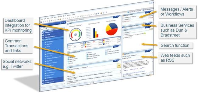 sap business one crm