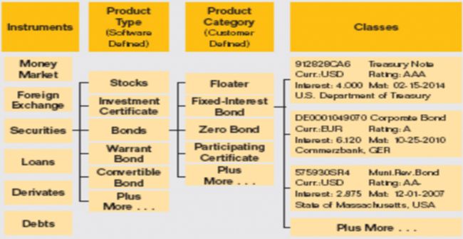 Treasury-Management3