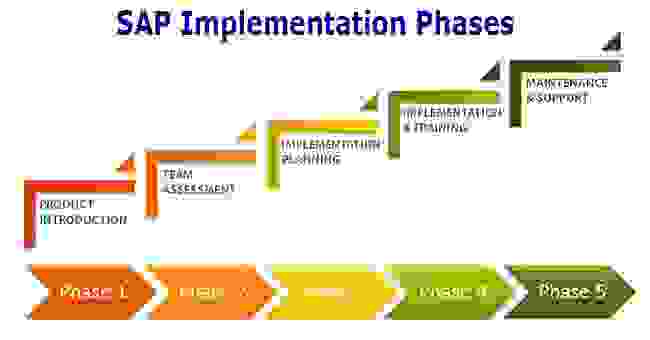 SAP Full Form & Definition of SAP ERP Software