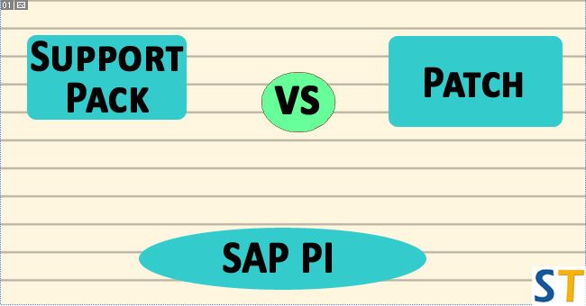 Support Pack vs Patch in SAP PI