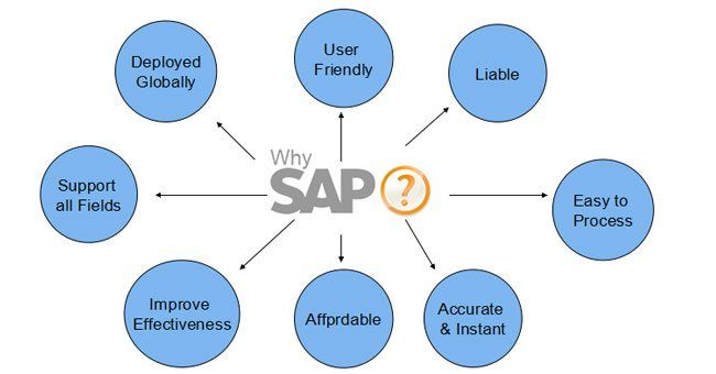 sap-full-form-definition-of-sap-erp-software