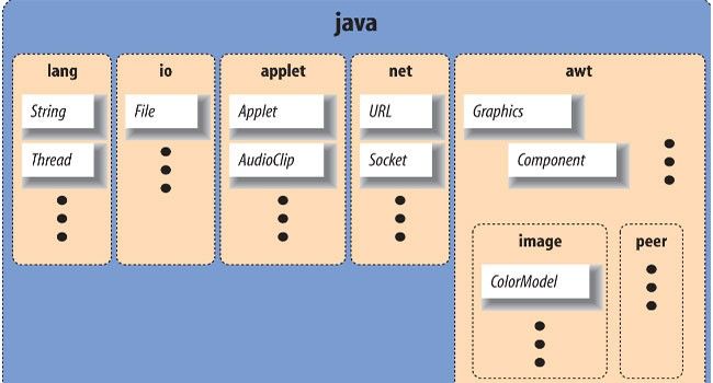 packages-in-java