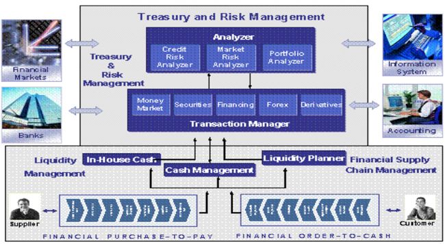 Treasury-Management2